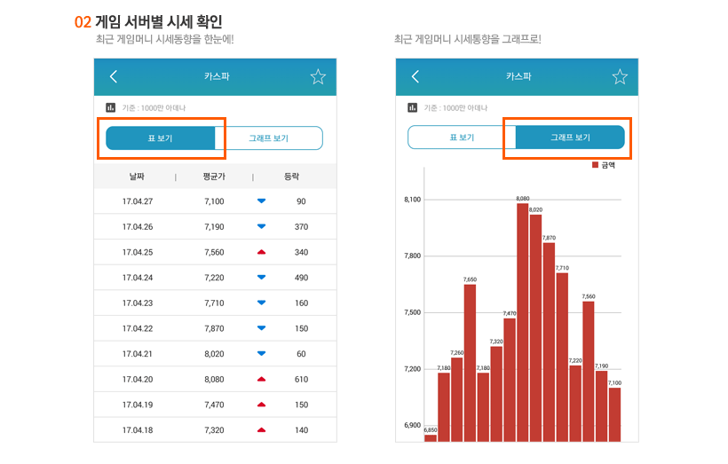 게임서버별 시세확인